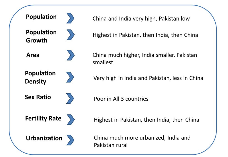Population policy of Pakistan